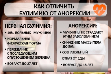 Лечение булимии в Карымском