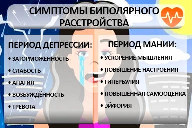 Лечение биполярного расстройства в Карымском