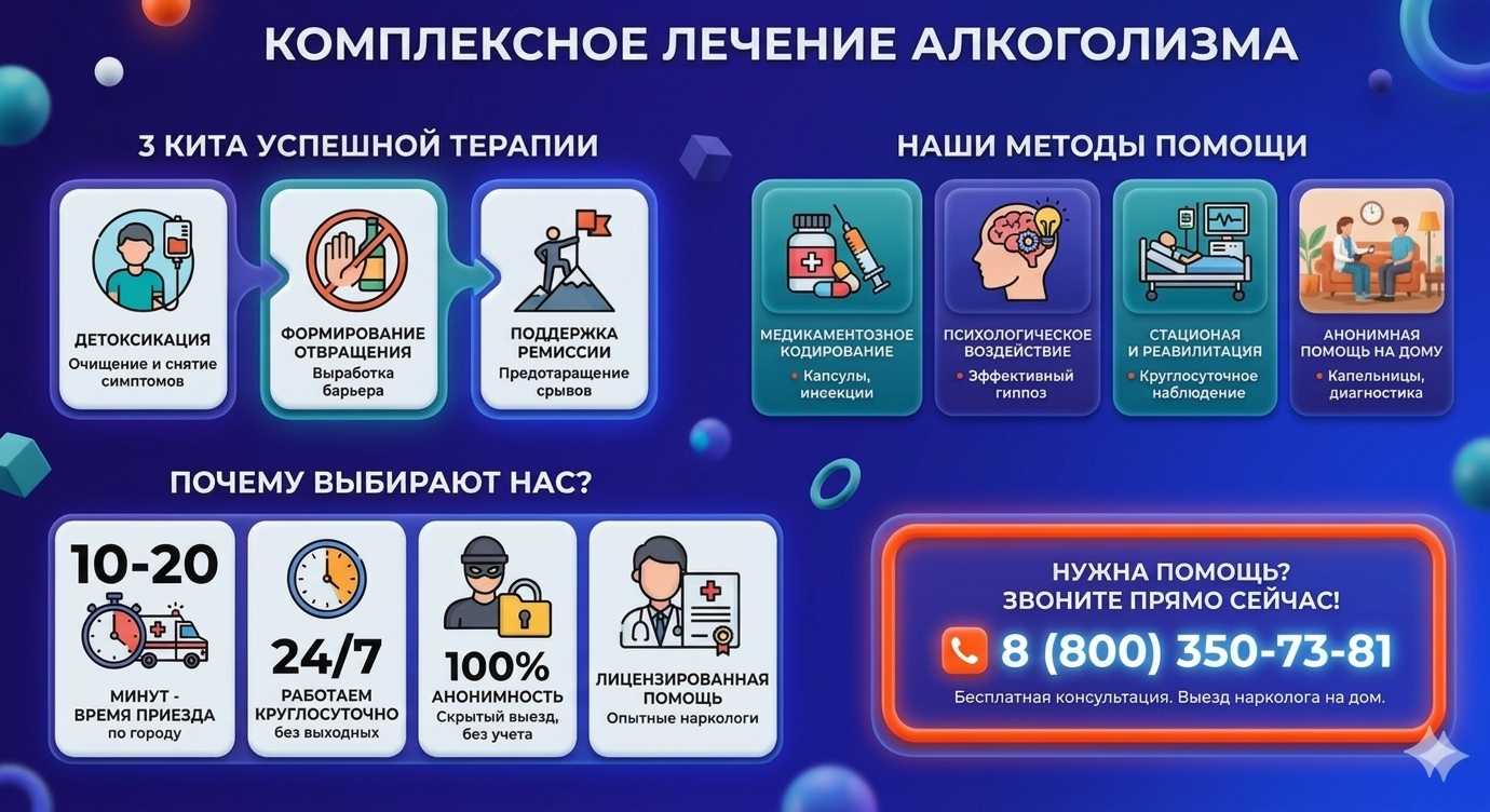 Инфографика о методах лечения алкоголизма в Карымском: детоксикация, кодирование и анонимная помощь на дому от клиники Похмельная служба.